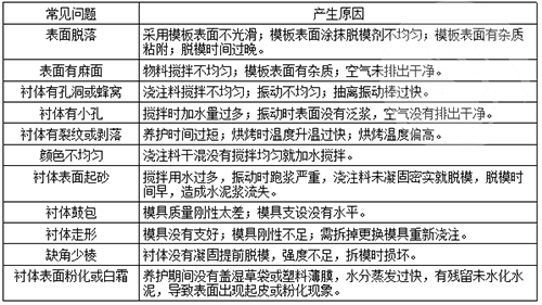 出鐵溝澆注料常見問題