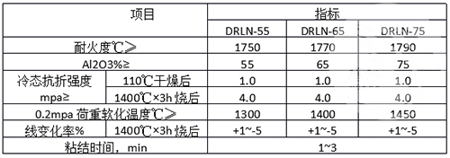 高鋁耐火泥理化指標(biāo)