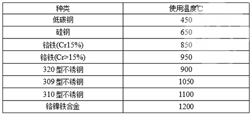 金屬錨固件的材質及使用溫度