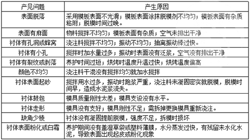 剛玉質(zhì)澆注料襯體常見問(wèn)題