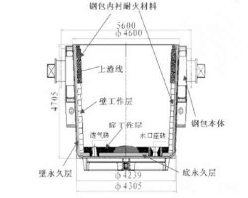 鋼包內(nèi)襯耐材結(jié)構(gòu)