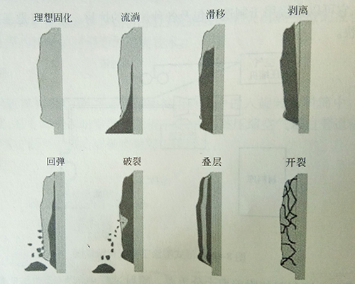 噴涂質(zhì)量缺陷示意圖