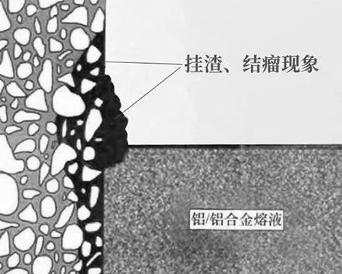 熔爐爐內(nèi)襯損壞示意圖