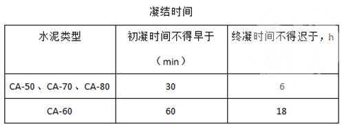 鋁酸鹽水泥凝結(jié)時間