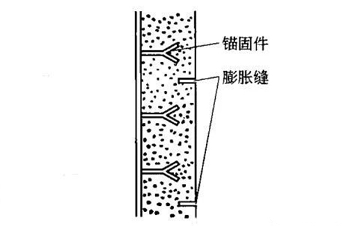 直墻所用的Y形錨固件和預(yù)留的膨脹縫