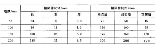 Y形條形截面金屬錨固件的配置實(shí)例