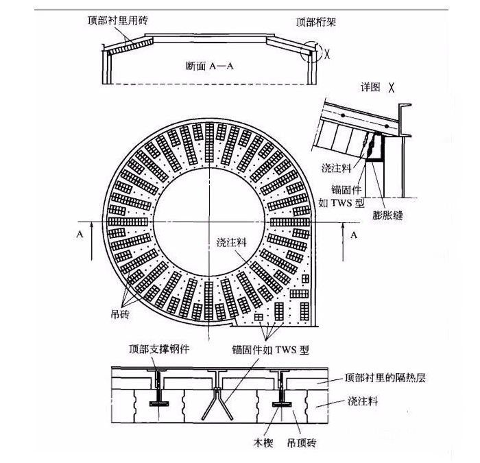 水泥回轉(zhuǎn)窯旋風(fēng)筒吊頂 所采用的錨固磚-澆注料復(fù)合結(jié)構(gòu)