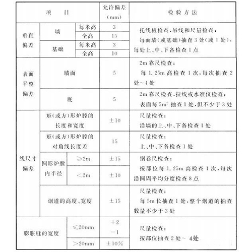 耐火澆注料內(nèi)襯的允許偏差和檢驗方法